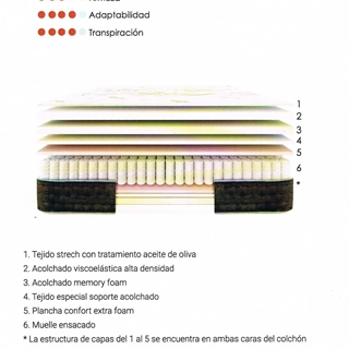 COLCHON MUELLE ENSACADO OLIVE - Imagen 2