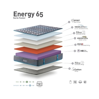 COLCHÓN VICKFLEX ENERGY 65 - Imagen 2