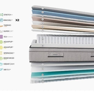 GOMARCO COLCHÓN MERCURY - Imagen 2