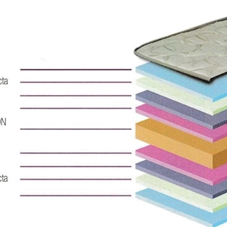 SANITCOL COLCHON TAIS - Imagen 2